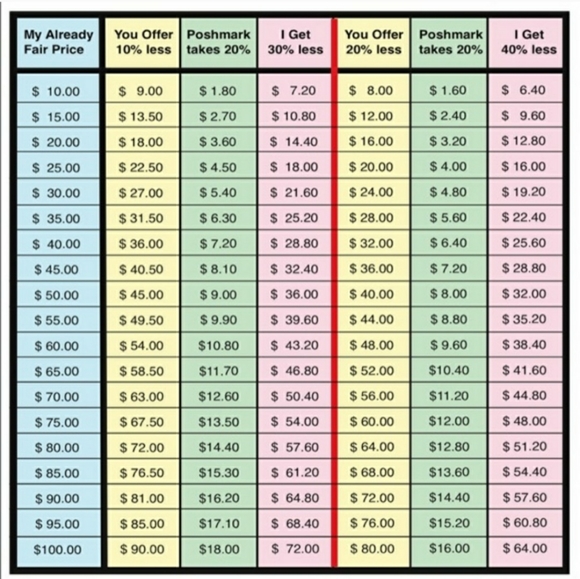 MAKE ME A OFFER! Bundle and save! - Picture 2 of 3